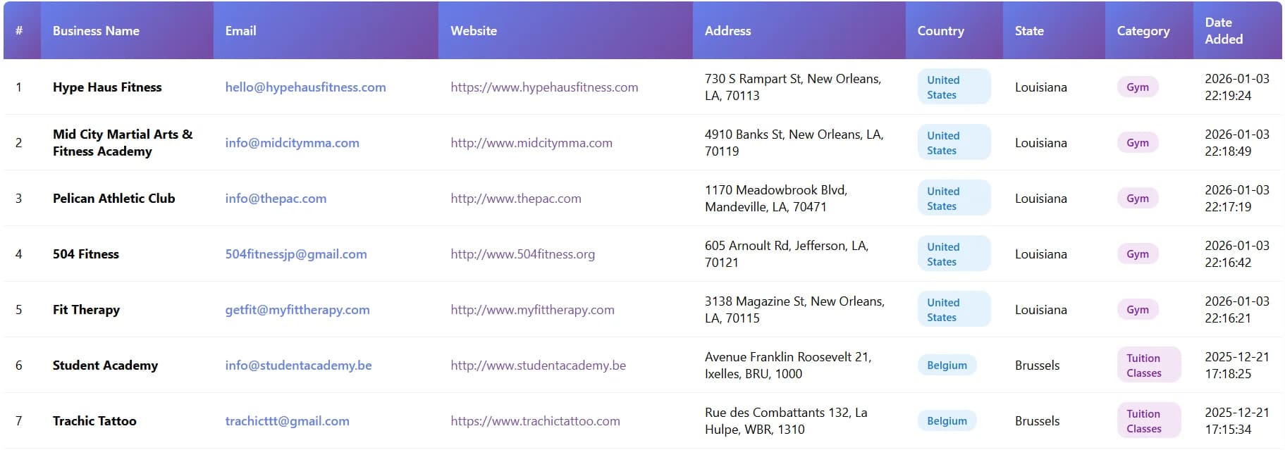 Cold Email Automation — Dashboard